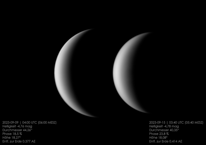 Venus - Phasenveränderung in 6 Tagen