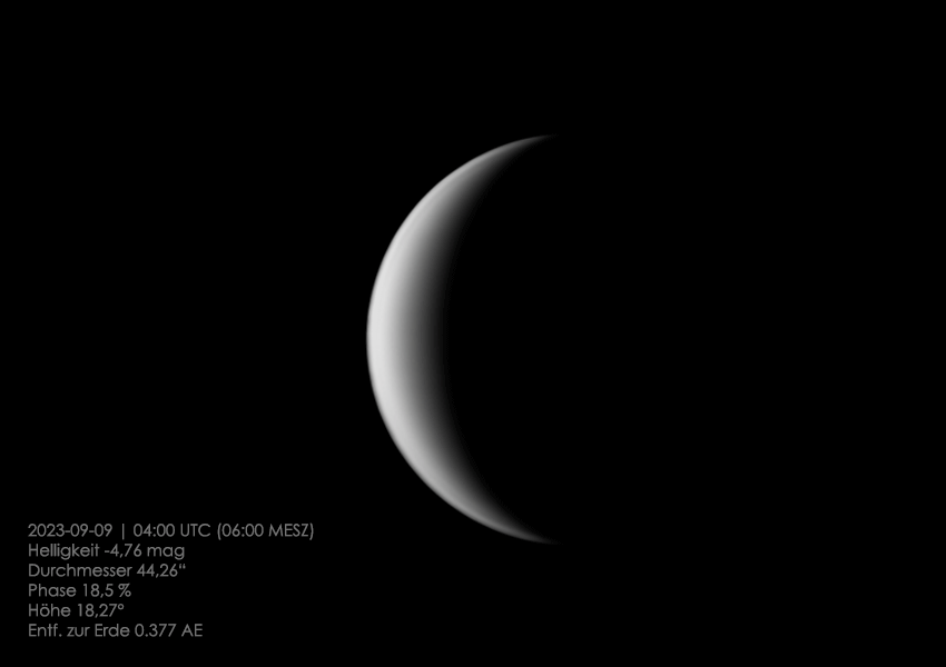 Venus | Phasenveränderung in 6 Tagen | animiert