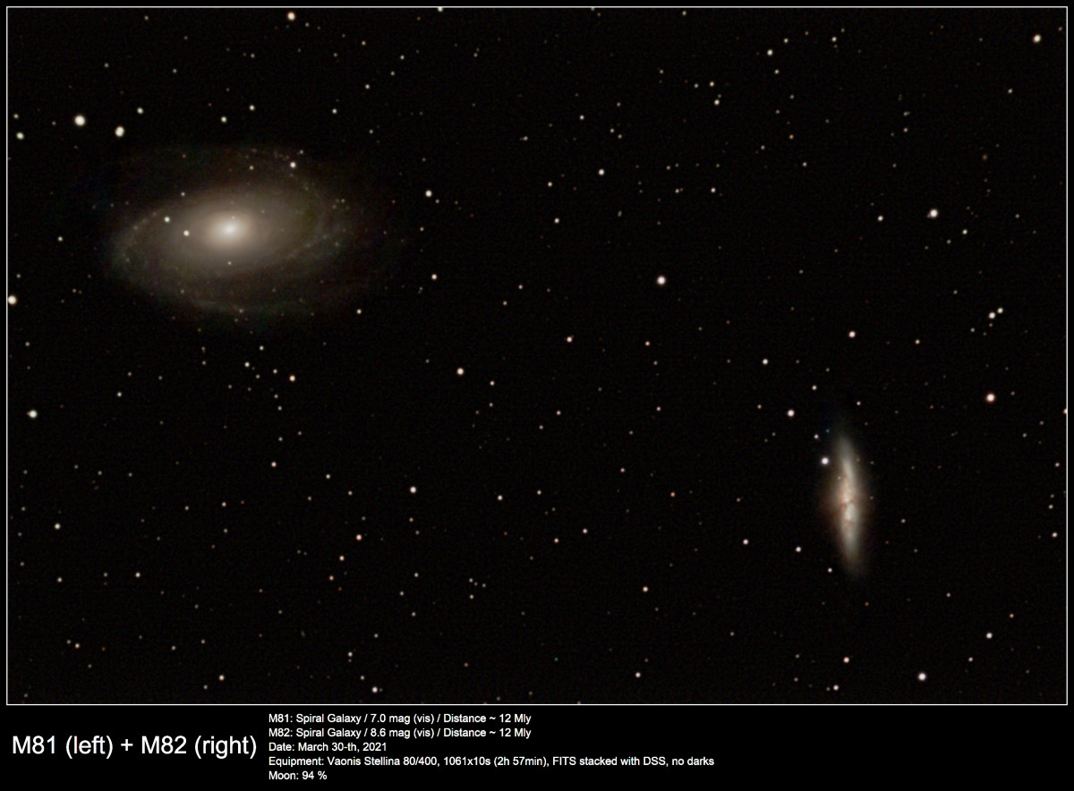 M81 + M82