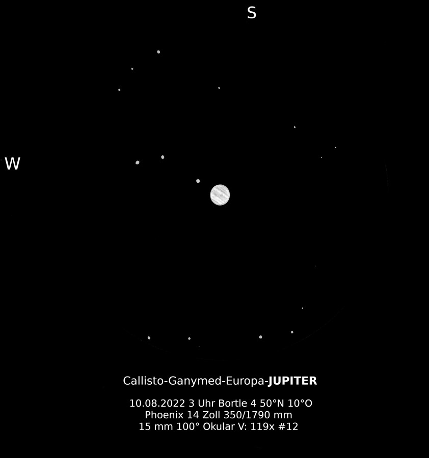 Jupiter mit 3 Monden Zeichnung