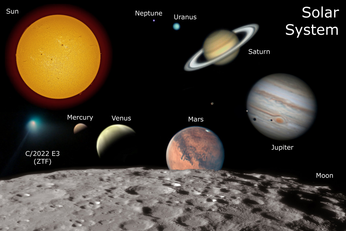Sonnensystem-Wallpaper mit Bezeichnungen