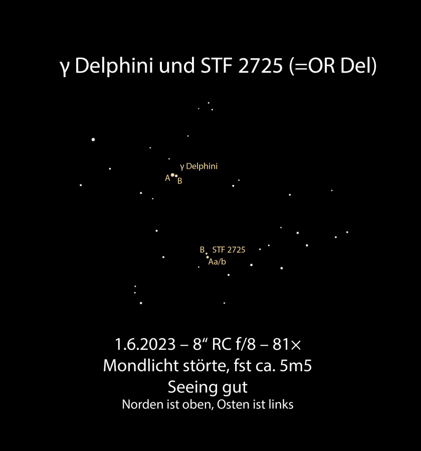 Gamma Delphini und STF 2725, zwei Doppelsterne in direkter scheinbarer Nähe